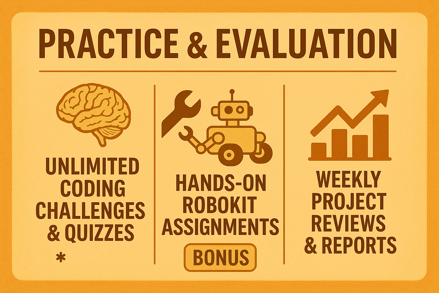 Tests and Evaluation Graphic